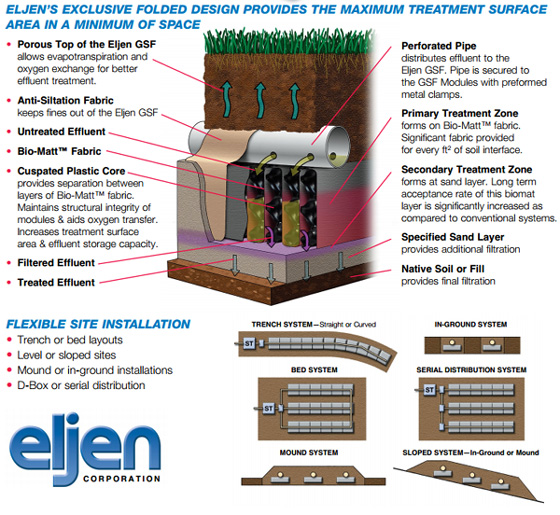 Eljen septic system