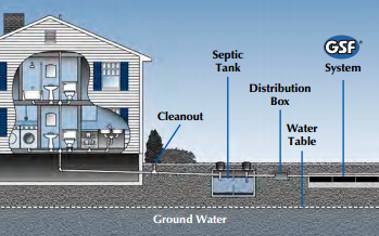 septic system diagram